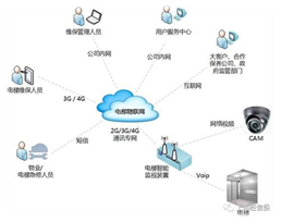 電梯物聯(lián)網(wǎng)全國推開如何破局？企業(yè)負責(zé)人的視角與信息系統(tǒng)運行維護服務(wù)的關(guān)鍵作用