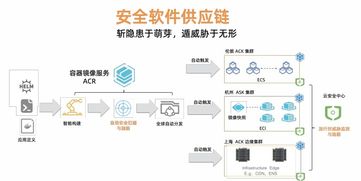 Kubernetes時代的安全軟件供應鏈 構建可信的云原生應用基石